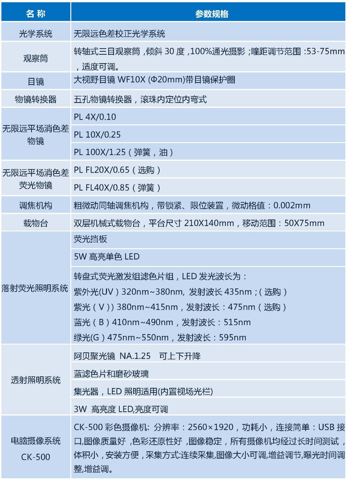 DFM-66C+CK-500(LED） 參數(shù)_頁面_1.jpg